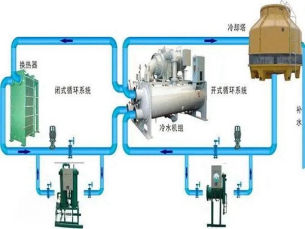 高效节能，循环水冷却处理系统助力企业绿色发展-智能化管理-高效冷却