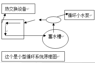 空调主机高压跳机如何处理-解决空调冷凝器结垢问题有哪些方法-单机清洗通泡处理