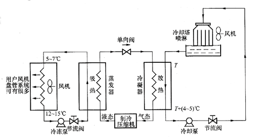 清洗中央空调冷凝器的意义-东莞冷凝器清洗-广州空调冷凝器清洗-深圳清洗冷凝器-为什么要清洗冷凝器