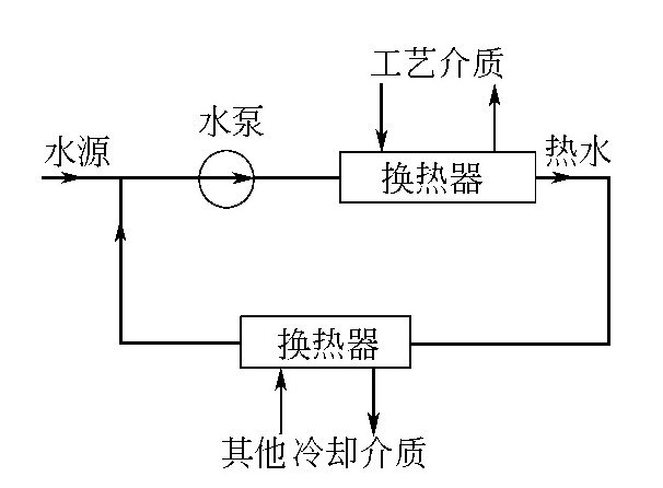 循环冷却水系统做水处理的必要性-东莞循环水处理-深圳循环冷却水系统清洗