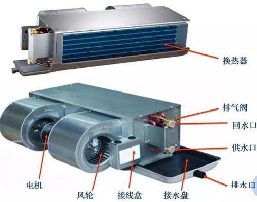 风机盘管翅片清洗方案-广州清洗风机-深圳清洗盘管机-东莞风机盘管机清洗