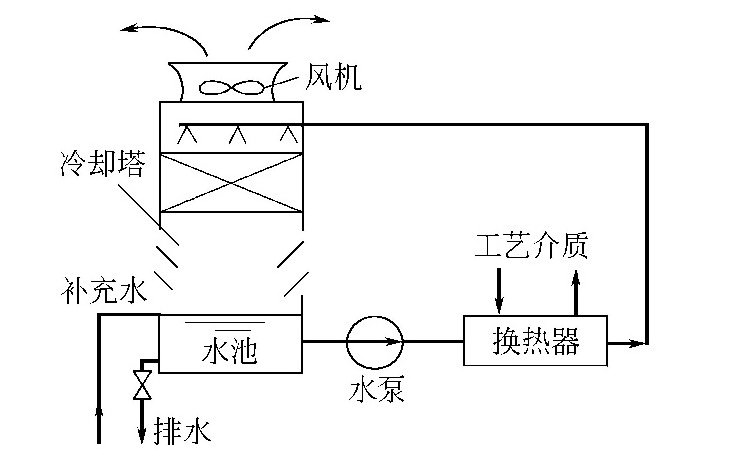 循环水水质的重要性-循环水水质差怎么办-如何改善循环水水质
