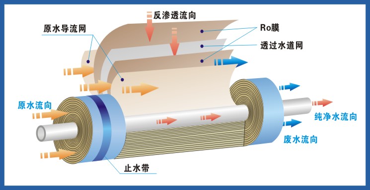 如何清洗空调被膜水处理器-空调被膜水处理器-空调循环水处理器清洗