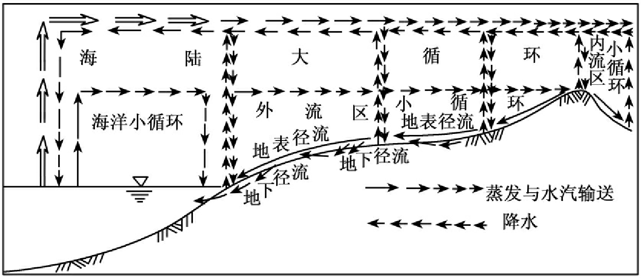 循环水的意义-什么是循环水-循环水的运行原理
