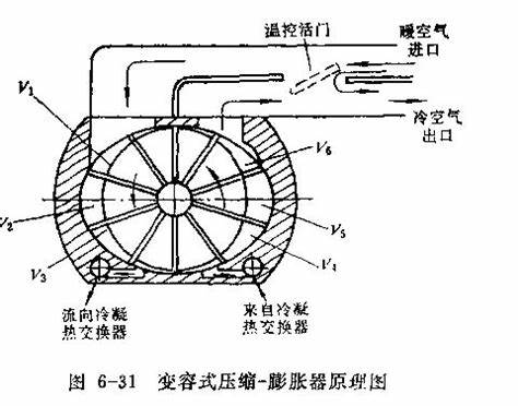 什么叫工质-什么是热交换-冷凝器交换
